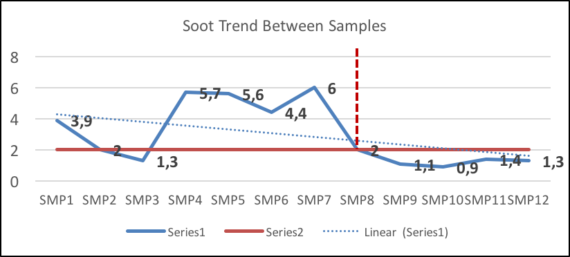 The checkered red line indicates point of installation